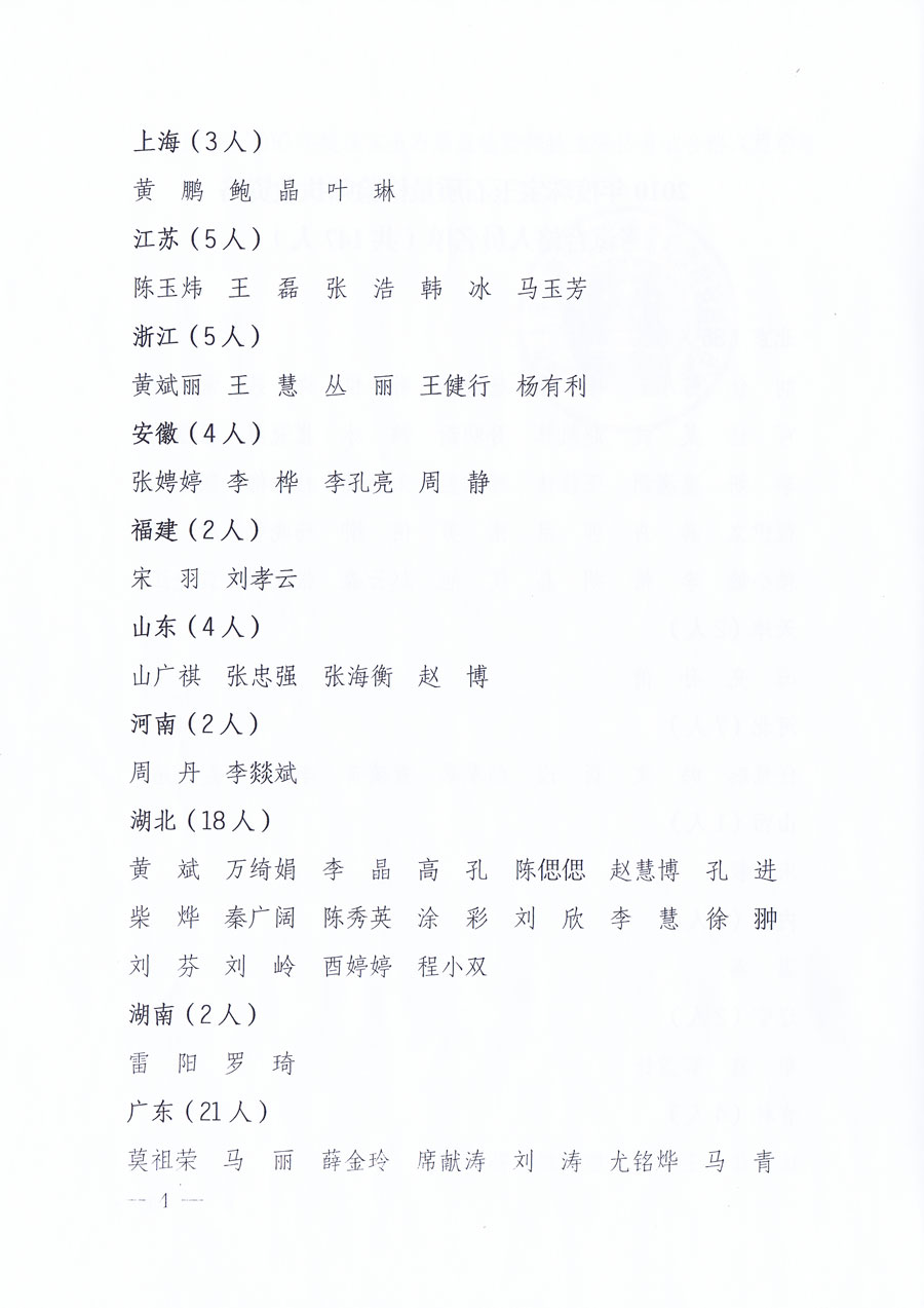 國(guó)家質(zhì)量監(jiān)督檢驗(yàn)檢疫總局《關(guān)于公布2010年度珠寶玉石質(zhì)量檢驗(yàn)師執(zhí)業(yè)資格考試合格人員名單的通知》