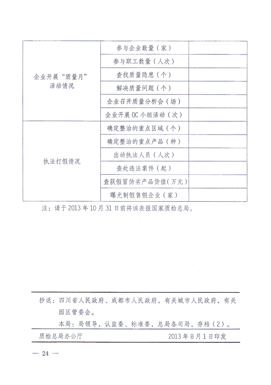 國(guó)家質(zhì)量監(jiān)督檢驗(yàn)檢疫總局、中共中央宣傳部等單位《關(guān)于開(kāi)展2013年全國(guó)&ldquo;質(zhì)量月&rdquo;活動(dòng)的通知》