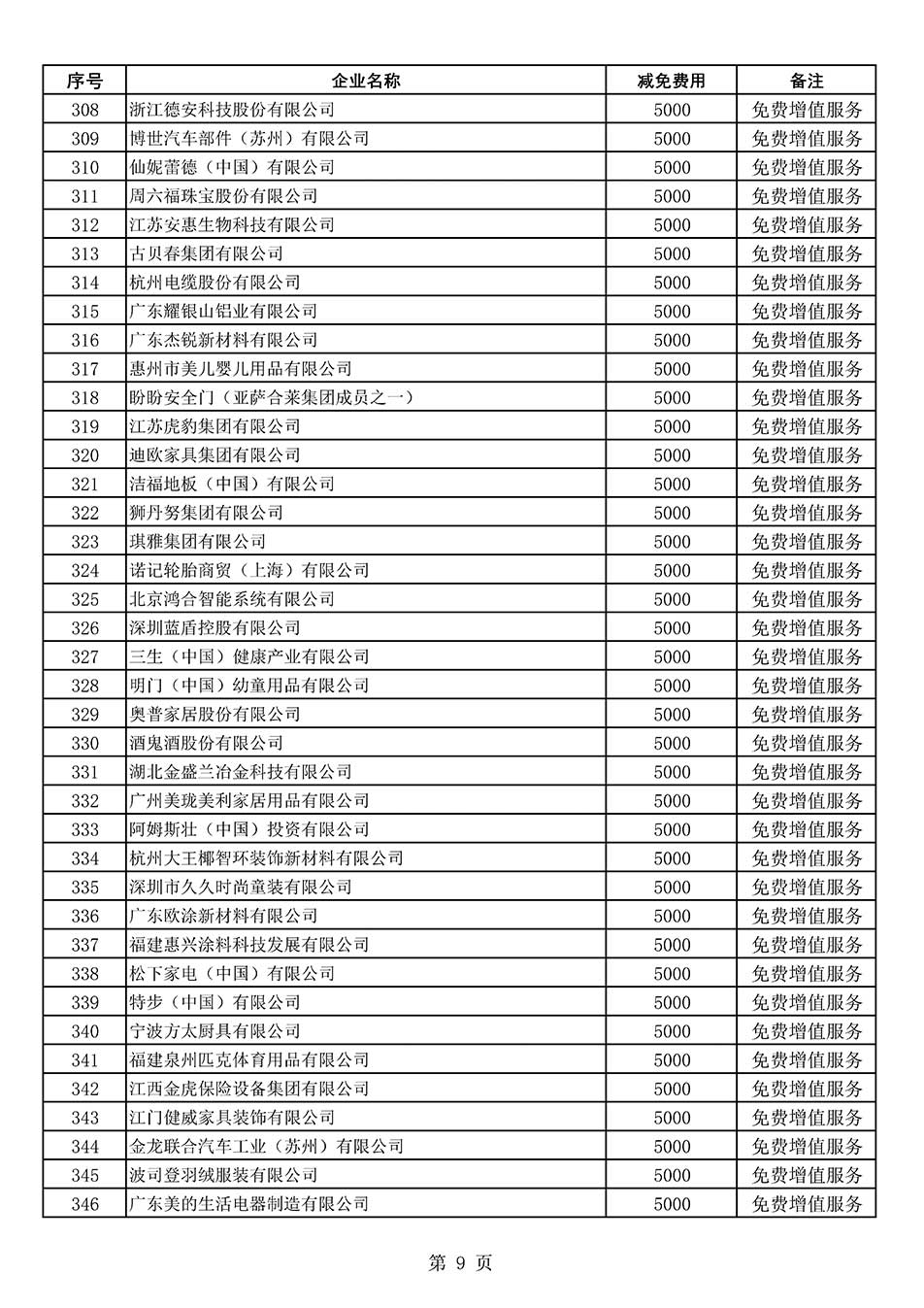 中國質(zhì)量檢驗協(xié)會關(guān)于發(fā)布《2022年度減免部分全國質(zhì)量檢驗穩(wěn)定合格產(chǎn)品調(diào)查匯總和展示公告企業(yè)的費用明細列表》的公告