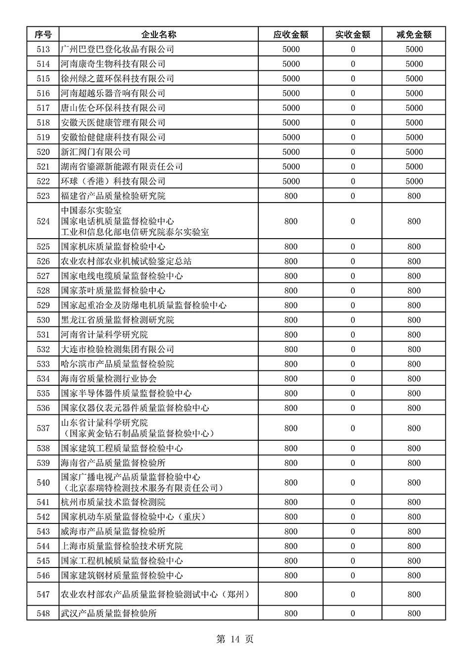中國(guó)質(zhì)量檢驗(yàn)協(xié)會(huì)關(guān)于發(fā)布2021年度部分會(huì)員會(huì)費(fèi)減免情況的公告