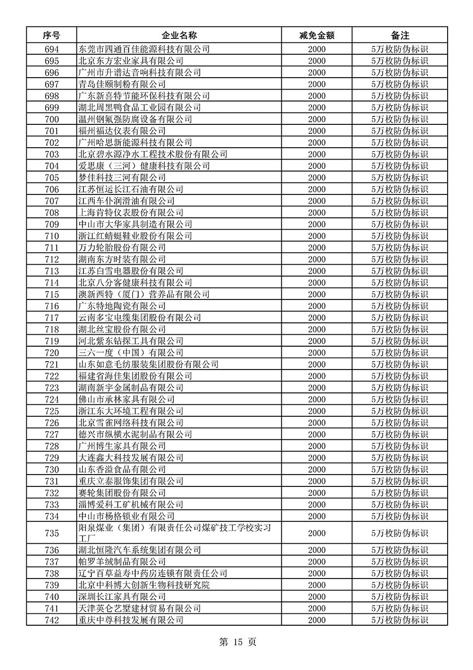中國質(zhì)量檢驗(yàn)協(xié)會(huì)關(guān)于發(fā)布《2020年度對(duì)部分企業(yè)經(jīng)營服務(wù)性收費(fèi)減免明細(xì)列表》的公告